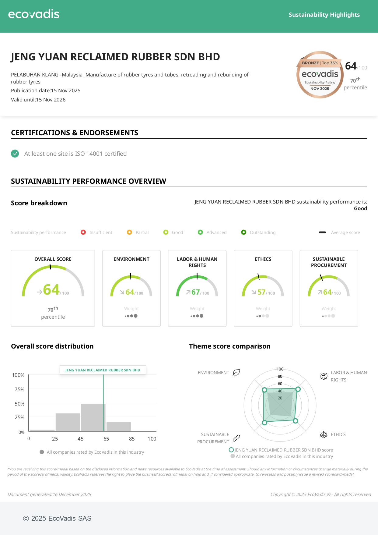Ecovadis Highlight 2025